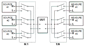 Two Pole Multiplexing